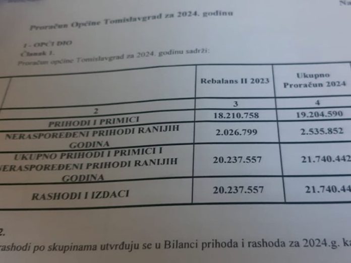 proračun - Tomislavgrad