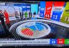 Prve izlazne ankete izbora u RH: HDZ-u 58, SDP-u 44 mandata