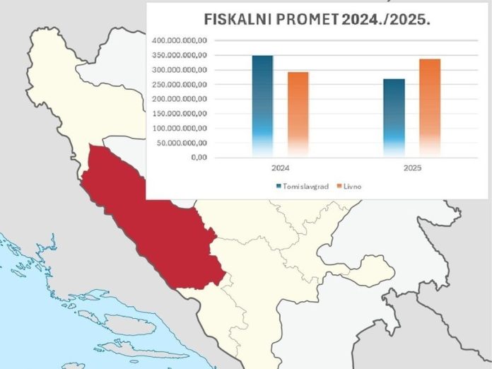 hbzupanija-fiskalni-promet1