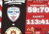 Mlađe kategorije HKK Tomislav Jako Bau otvorile sezonu u Širokom