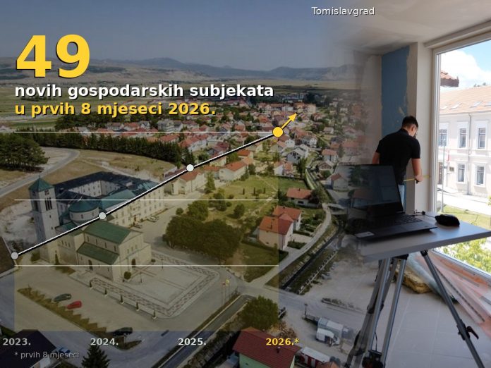 tomislavgrad gospodarski rast