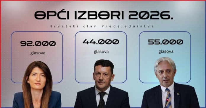 izbori