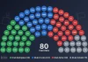 Koliko županije daju Hrvata, Bošnjaka, Srba i Ostalih u Dom naroda FBiH?