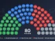 Koliko županije daju Hrvata, Bošnjaka, Srba i Ostalih u Dom naroda FBiH?