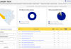 Izbori za Parlament FBiH u HBŽ: Evo rezultata nakon 100% obrađenih biračkih mjesta